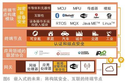 MCU产品、软件与生态系统的演变及未来展望