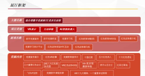 互联网数字化智慧党建展馆 网站建设与维护的关键路径