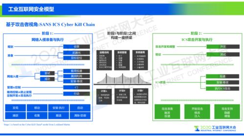 如何构建企业自身的工业互联网安全可视化体系 从网站建设与维护角度出发